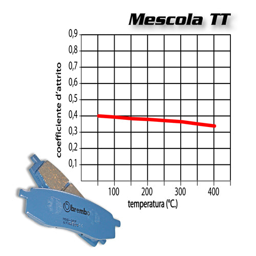 BREMBO - PASTIGLIA MESCOLA TT 07BB04TT Anteriore