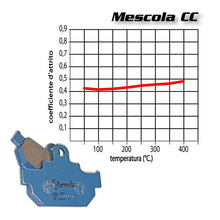 Carica l'immagine nel visualizzatore di Gallery, BREMBO - PASTIGLIA MESCOLA CC 07KA1907 Anteriore